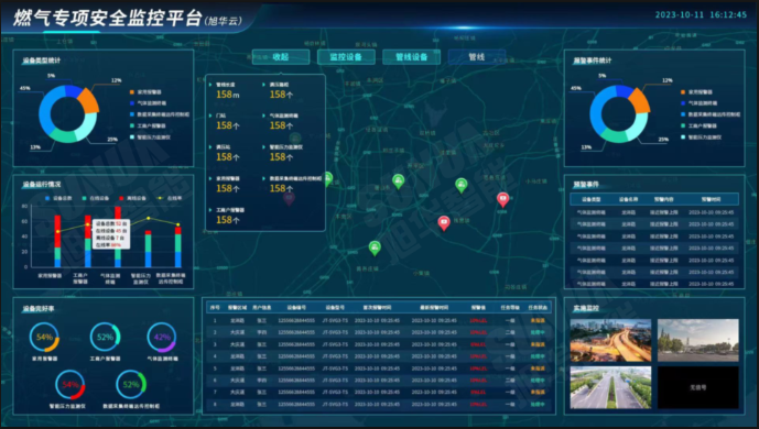 防患未“燃”：燃气安全综合监测解决方案